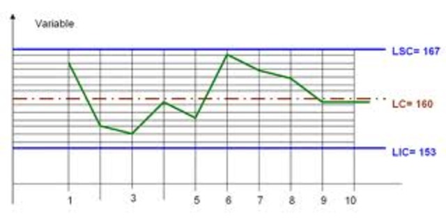 Introduccion de carta