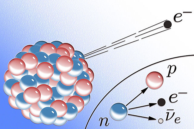 Decaimiento Radioactivo