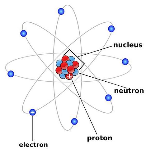 Naturaleza del Átomo