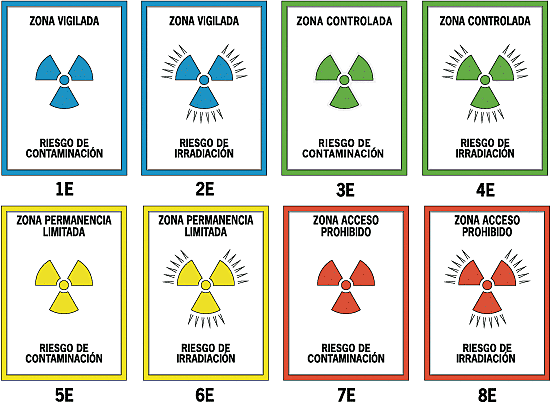 Recomendaciones de posibles dosis de radiación