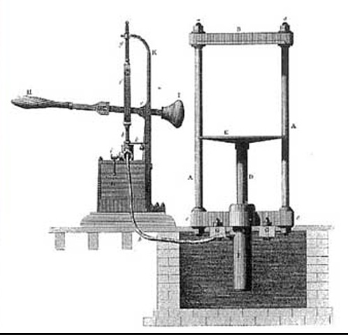 Joseph Bramah invento la prensa hidráulica.