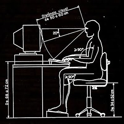 Timeline: Ergonomía Aplicada