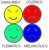 Hipócrátes: teoría de los cuatro temperamentos.