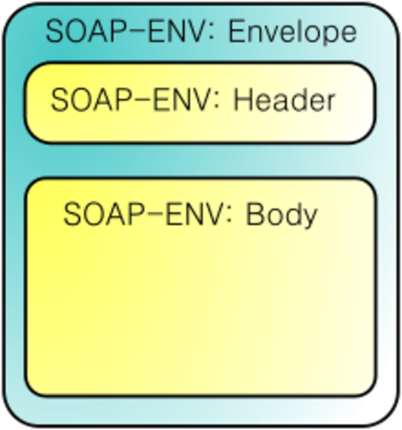 soap