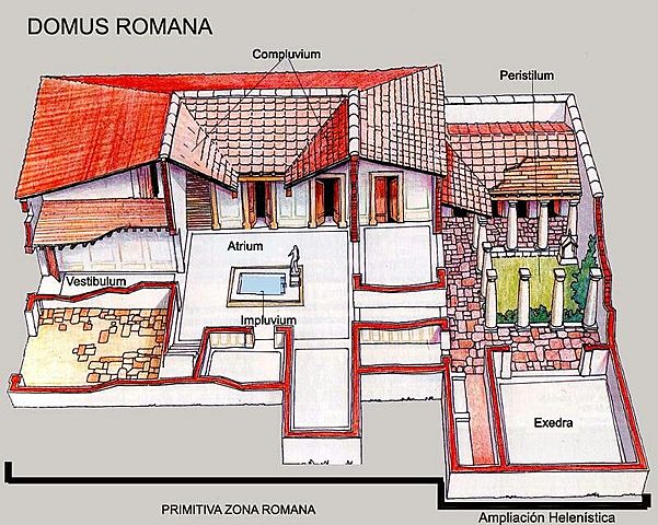 Domus siglo VII a.C.