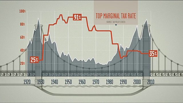 La edad de oro capitalista