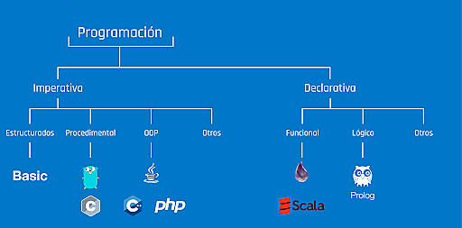 paradigmas de programacion