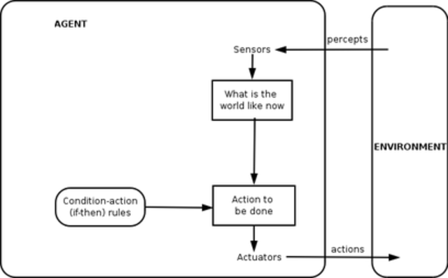 intelligent  personal agents