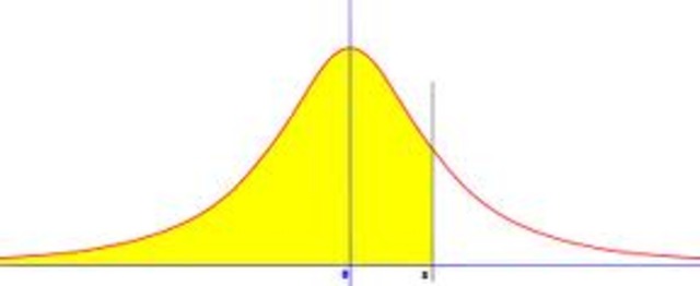 Distribución t-Student
