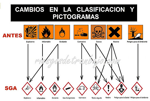 ULTIMA REVISIÓN DEL SISTEMA ARMONIZADO