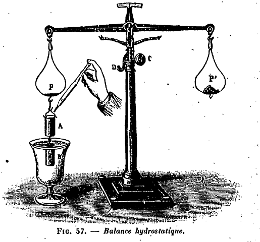 Balanza Hidrostática