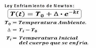 Ley de enfriamiento de Newton