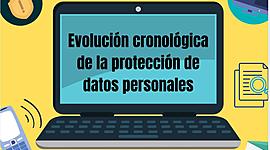 Timeline: Evolución cronológica de la protección de datos personales