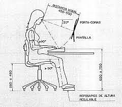 NTP - 139: El trabajo con pantallas de visualización