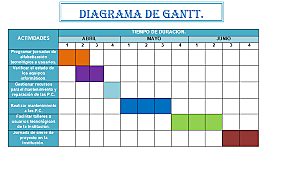 Diagrama de Gantt