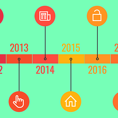 Timeline: History of Healthcare Welsing