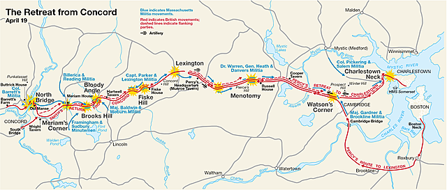Battles of Lexington and Concord