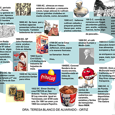 Timeline: Cronología de los alimentos en el mundo