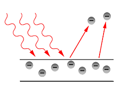 Efecto fotoeléctrico de Einstein