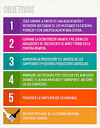 Cruzada nacional contra el hambre