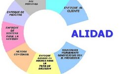 Timeline: Línea del Tiempo, "Conceptos de Calidad"