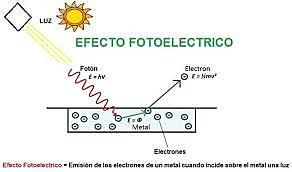 EFECTO FOTOELÉCTRICO