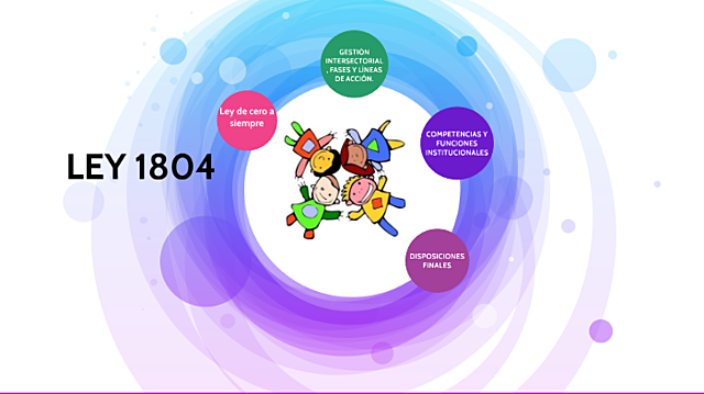 Ley 1804 de 2006