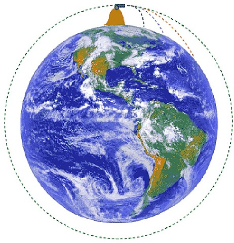El cañón orbital de Isaac Newton