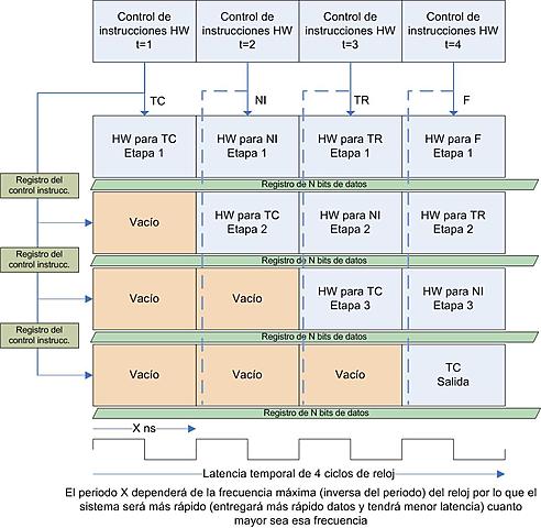 Arquitectura segmentada