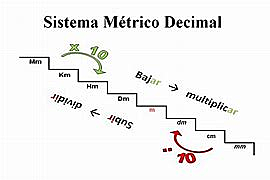 Sistema Métrico Decimal