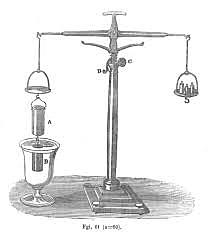 Balanza hidrostática