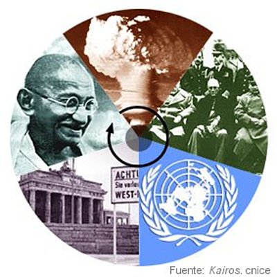 Timeline: Principales movimientos de independencia de los continentes Asiático y Africano