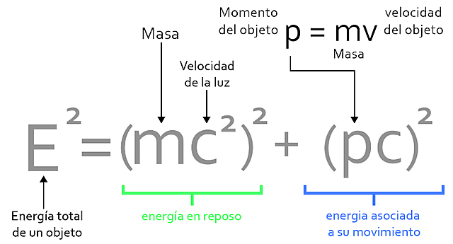 La ecuación sobre la velocidad de la luz