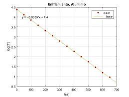 ley de enfrentamiento de newton
