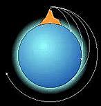 cañón orbital por Isaac newton