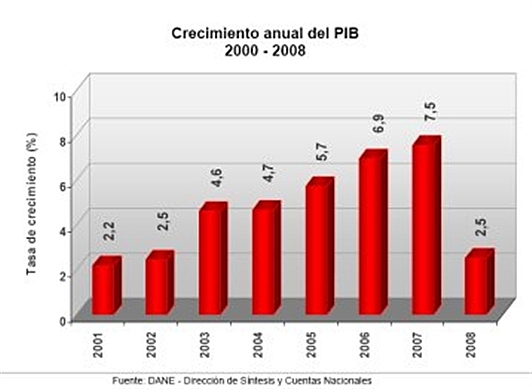 Crecimiento Económico