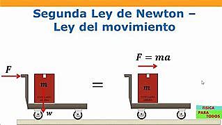 Newton y las leyes del movimiento