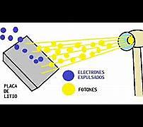 Efecto fotoeléctrico