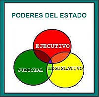 Una República Representativa.