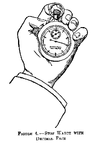 Principios de la Administración Científica