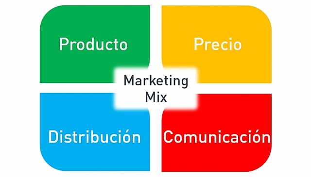 Neil Borden lanza el mix de marketing.