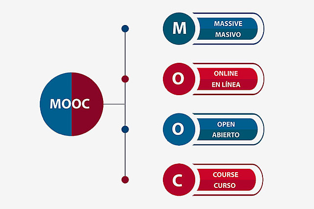 Surge a nivel mundial la MOOC
