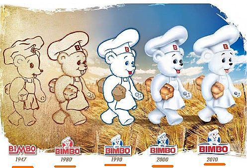 Evolución De Las Marcas (3° Etapa)