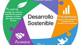 Timeline: Línea de Tiempo del Desarrollo Sostenible en América Latina y Costa Rica.