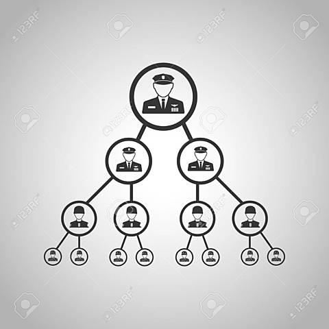 Organización militar