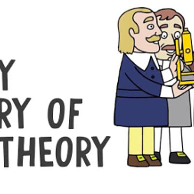 Timeline: History of Cell Theory