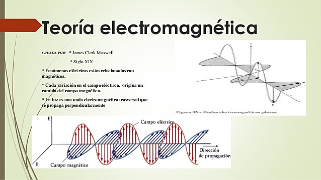 LA TEORÍA ELECTROMAGNÉTICA