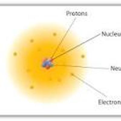 Timeline: Atomic Theory Timeline