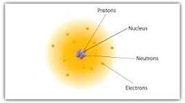 Timeline: Atomic Theory Timeline
