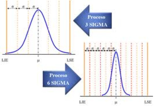 Cartas de Control de Calidad.